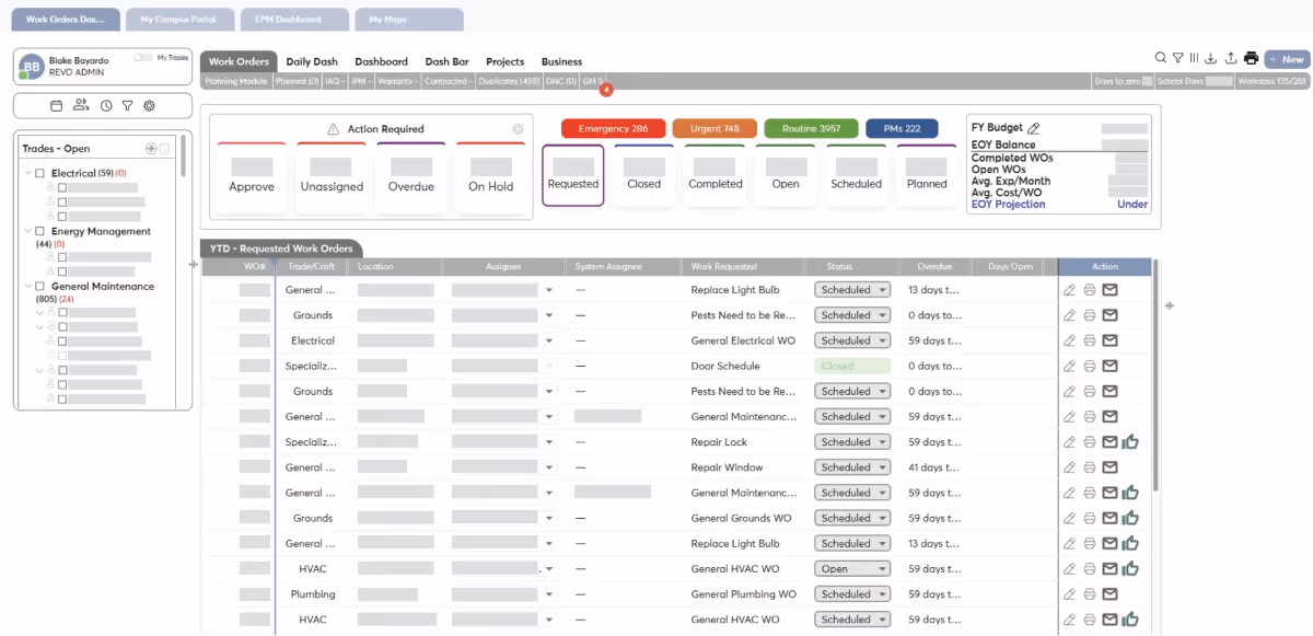 revoworks solution item